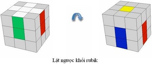 Cách xoay rubik 3×3 nhanh đơn giản nhất cho người mới-hình số-7