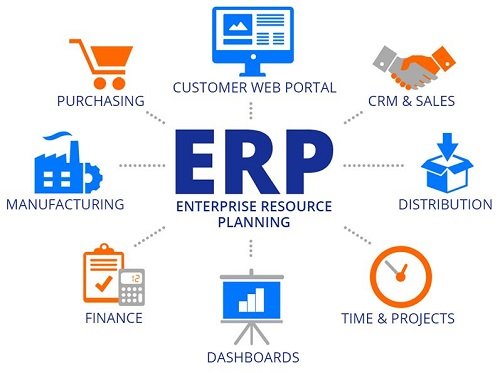 ERP là gì? Tổng quan về hệ thống phần mềm ERP